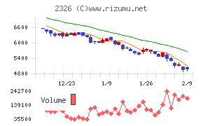 デジタルアーツ