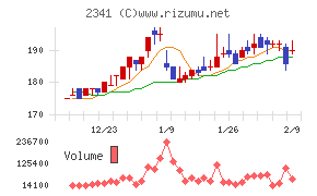 アルバイトタイムス