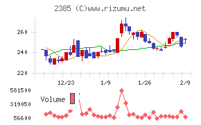 総医研ホールディングス