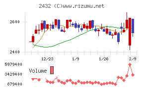 ディー・エヌ・エー