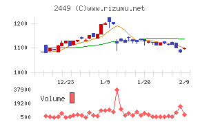 プラップジャパン