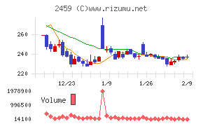 アウンコンサルティング