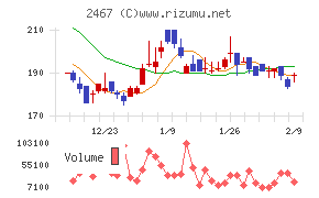 ＶＬＣセキュリティ