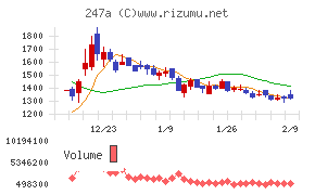 Ａｉロボティクス