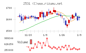 宝ホールディングス