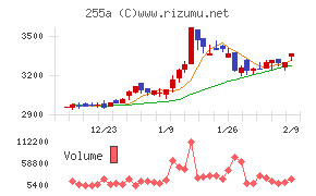 ジーエルテクノホールディングス