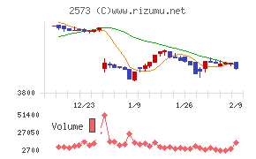 北海道コカ・コーラボトリング