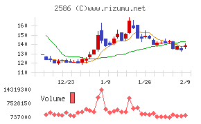 フルッタフルッタ