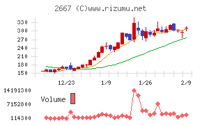 イメージ　ワン