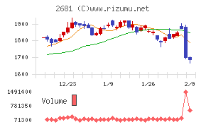 ゲオホールディングス
