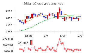 リガク・ホールディングス