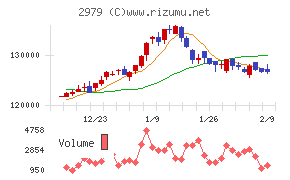 SOSiLA物流リート投資法人