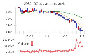 SREホールディングス