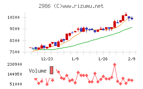 ＬＡホールディングス