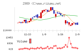 東海道リート投資法人