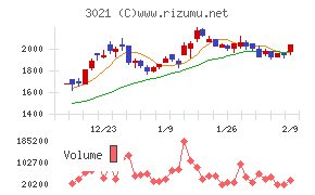 パシフィックネット
