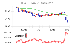 クオールホールディングス