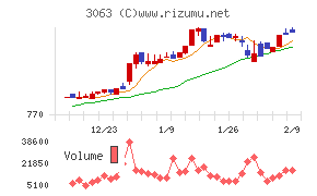 ジェイグループホールディングス