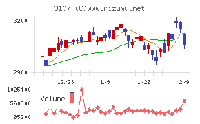 ダイワボウホールディングス