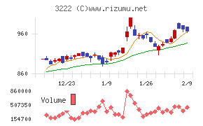 ユナイテッド・スーパーマーケット・ホールディングス