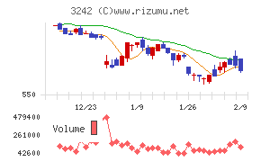 アーバネットコーポレーション