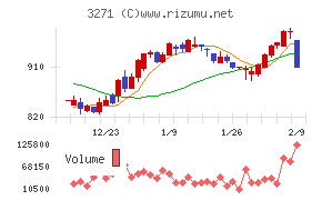 ＴＨＥグローバル社
