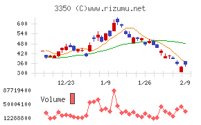 メタプラネット