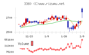 シップヘルスケアホールディングス