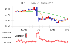 ツルハホールディングス