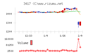 大木ヘルスケアホールディングス