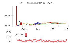 アートグリーン