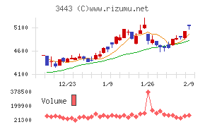 川田テクノロジーズ
