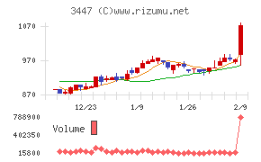 信和