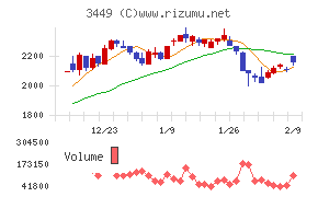 テクノフレックス