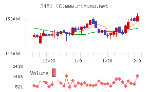 トーセイ・リート投資法人
