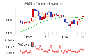 ケイアイスター不動産
