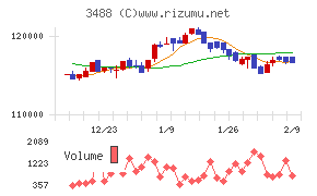 ザイマックス・リート投資法人
