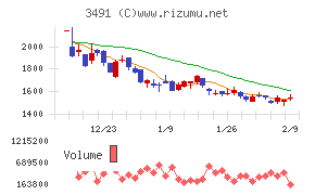 ＧＡ　ｔｅｃｈｎｏｌｏｇｉｅｓ