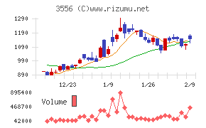 リネットジャパングループ