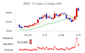 ＦＯＯＤ　＆　ＬＩＦＥ　ＣＯＭＰＡＮＩＥＳ
