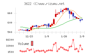 ネットイヤーグループ