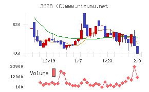 データホライゾン