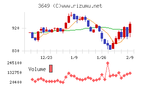 ファインデックス
