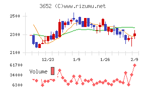 ディジタルメディアプロフェッショナル