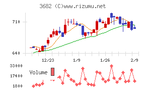 エンカレッジ・テクノロジ