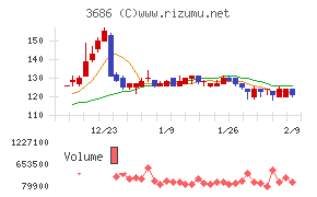 ディー・エル・イー