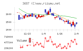 フィックスターズ