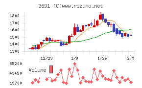 デジタルプラス