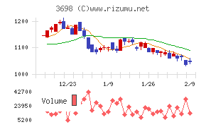 CRI・ミドルウェア