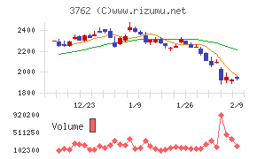 テクマトリックス